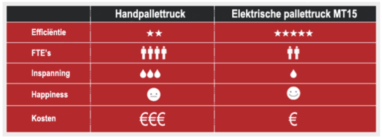 Linde MT15